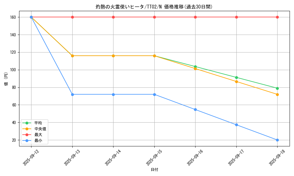 card_4269_series_2048_rarity_1_graph