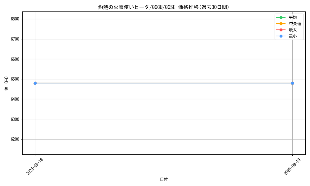 card_4269_series_2798_rarity_408_graph
