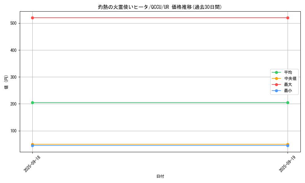 card_4269_series_2798_rarity_7_graph