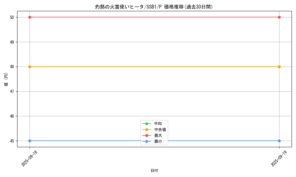 card_4269_series_4636_rarity_2_graph