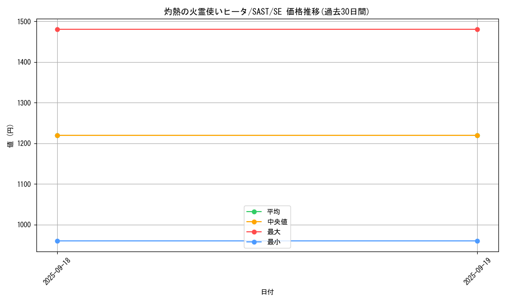 card_4269_series_9725_rarity_5_graph
