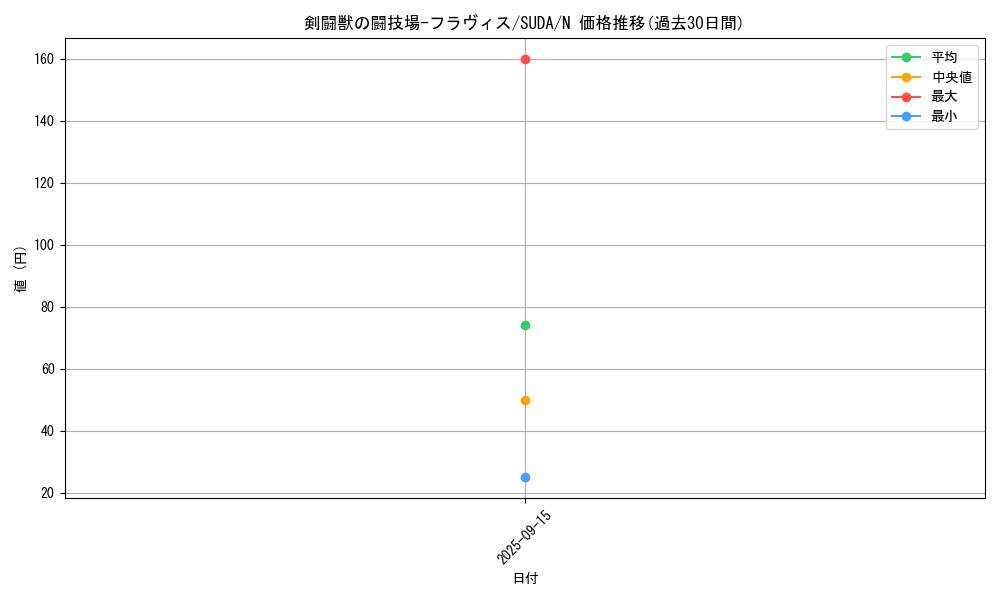 card_426_series_757_rarity_1_graph