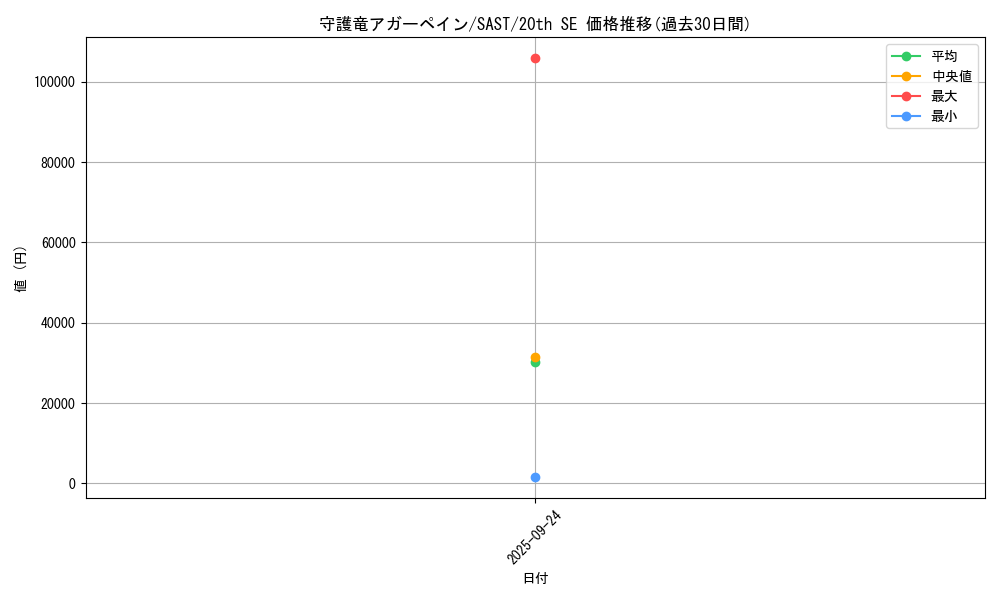 card_4270_series_9725_rarity_7560_graph
