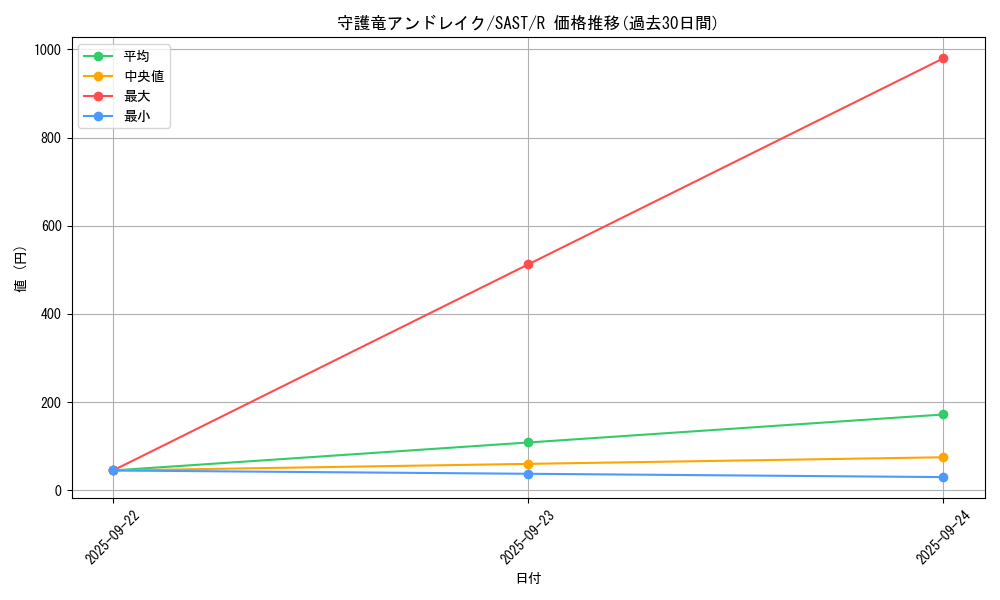 card_4271_series_9725_rarity_62_graph