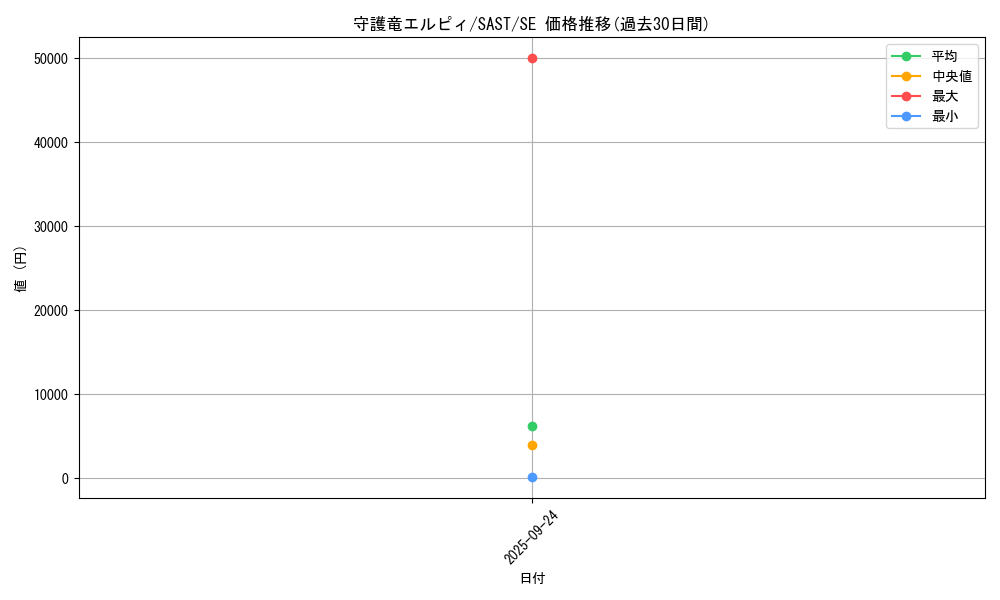 card_4272_series_9725_rarity_5_graph