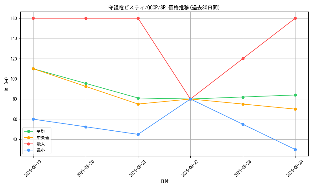 card_4276_series_2528_rarity_3_graph