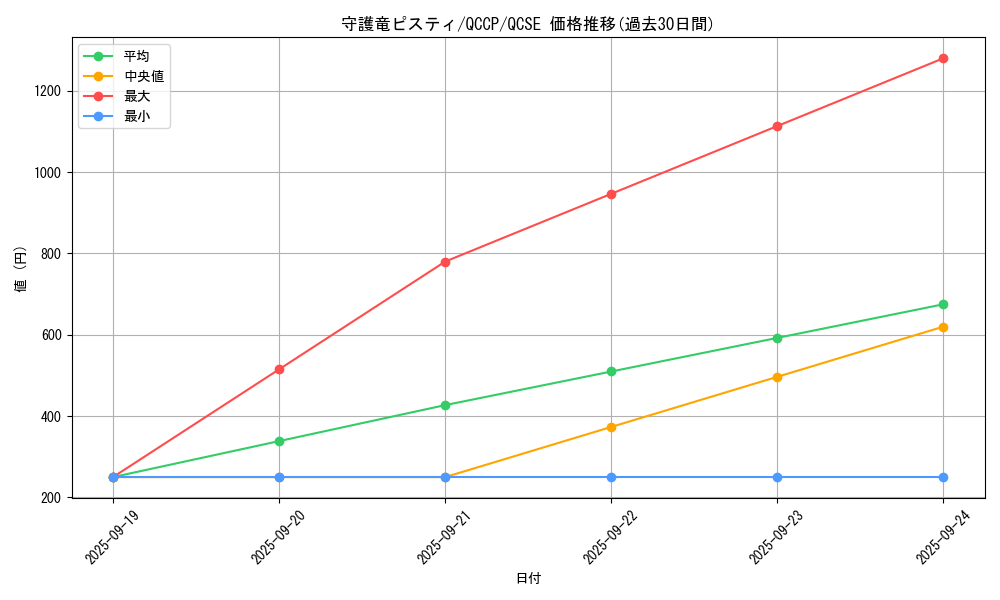 card_4276_series_2528_rarity_408_graph