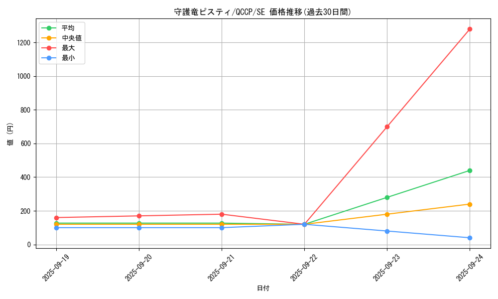 card_4276_series_2528_rarity_5_graph