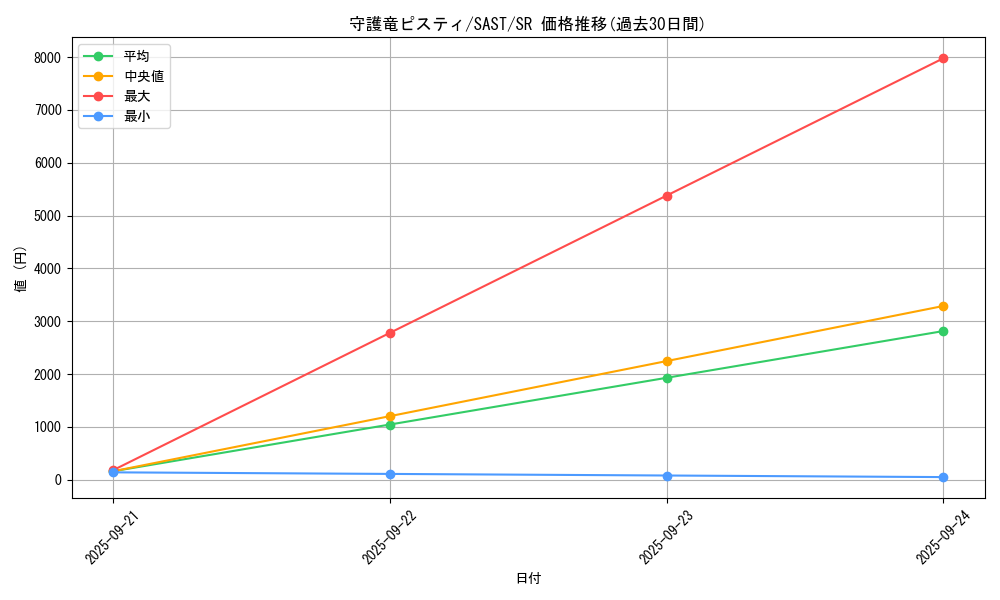 card_4276_series_9725_rarity_3_graph