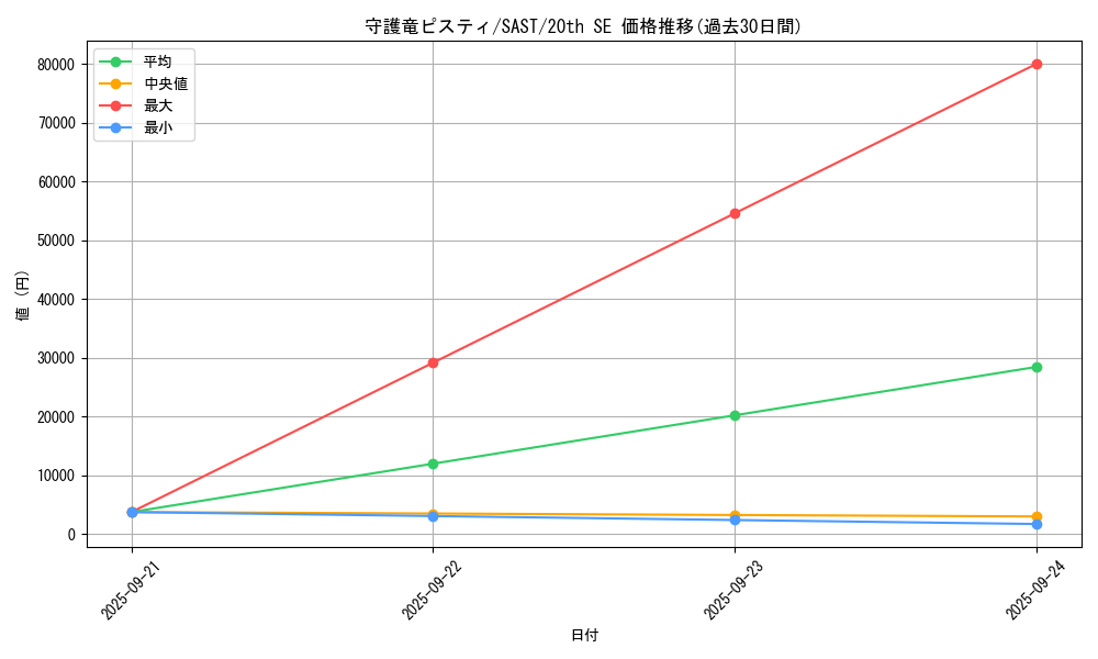 card_4276_series_9725_rarity_7560_graph