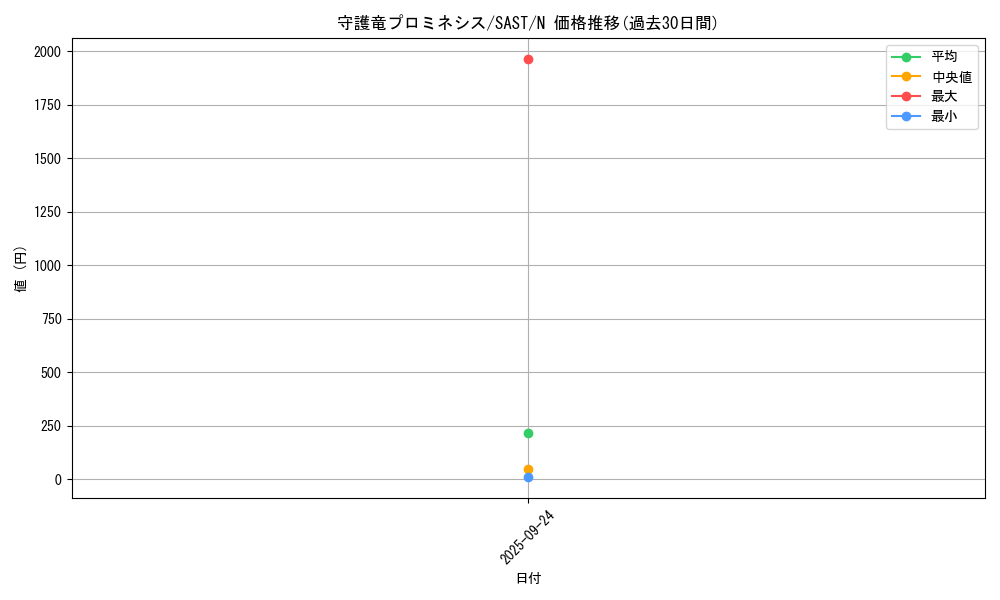 card_4277_series_9725_rarity_1_graph