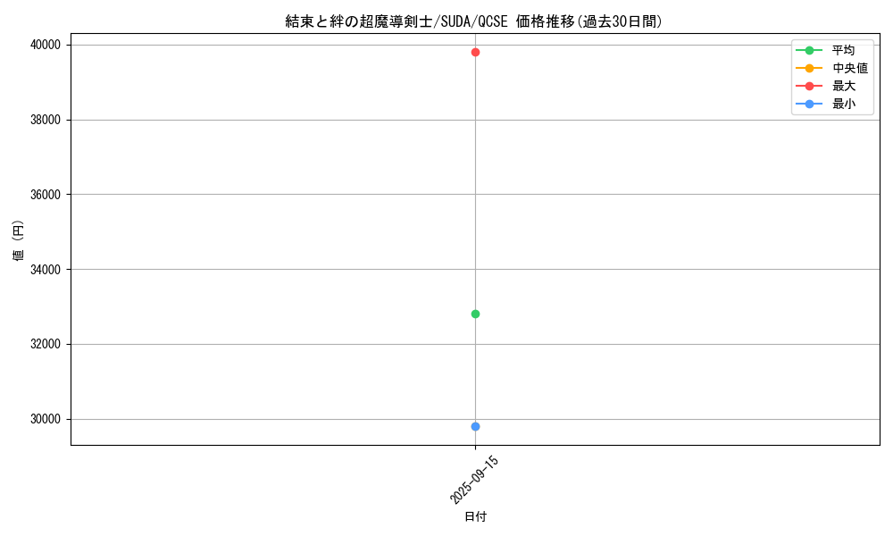 card_427_series_757_rarity_408_graph