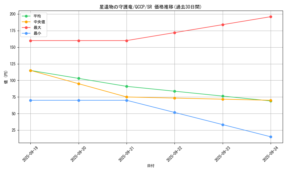 card_4286_series_2528_rarity_3_graph