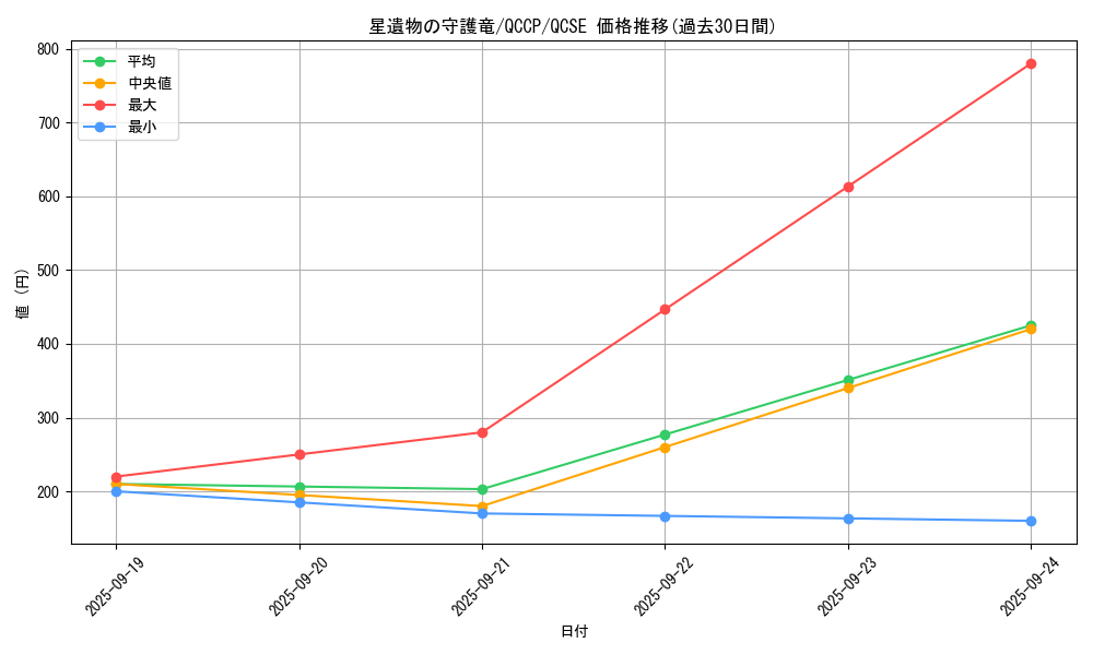 card_4286_series_2528_rarity_408_graph