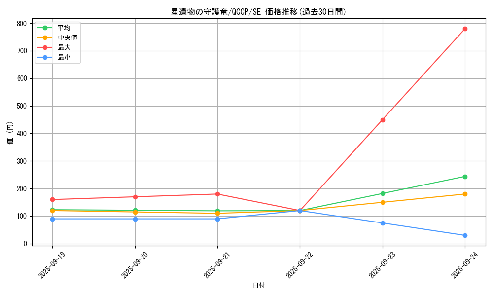 card_4286_series_2528_rarity_5_graph