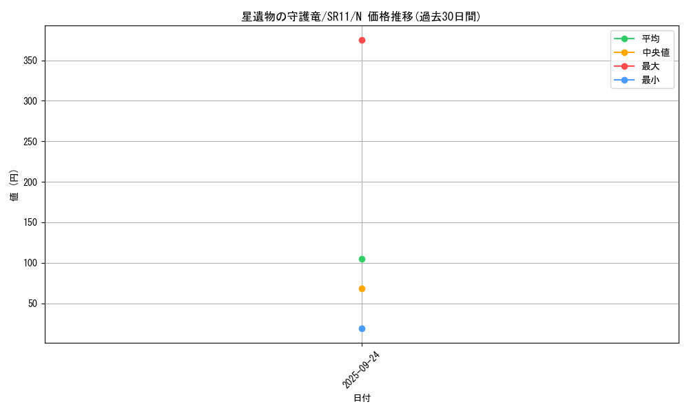 card_4286_series_6798_rarity_1_graph