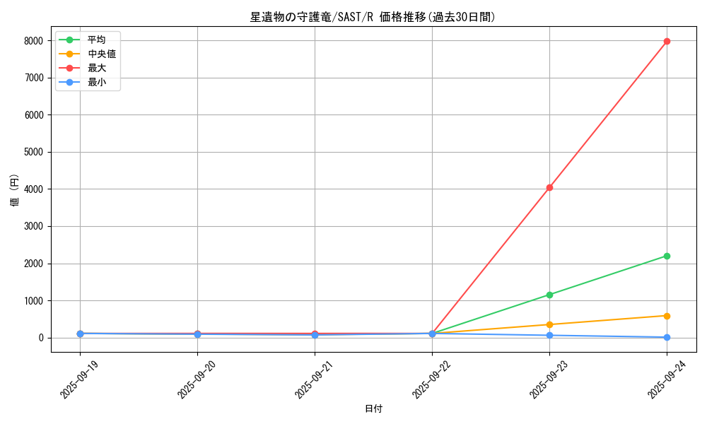 card_4286_series_9725_rarity_62_graph