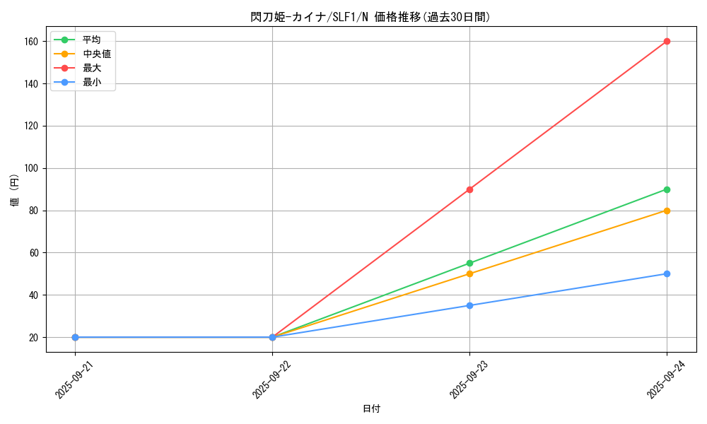 card_4287_series_3238_rarity_1_graph