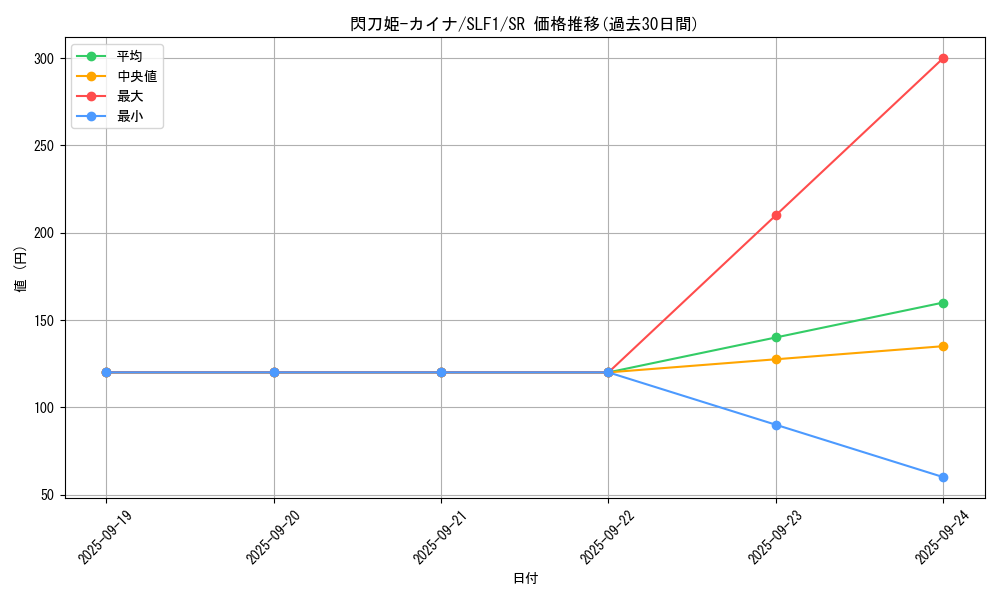 card_4287_series_3238_rarity_3_graph