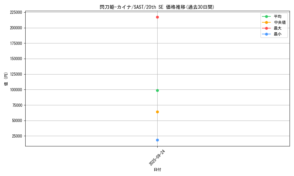 card_4287_series_9725_rarity_7560_graph