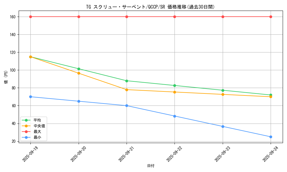 card_4289_series_2528_rarity_3_graph