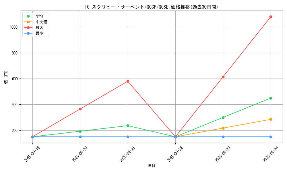 card_4289_series_2528_rarity_408_graph