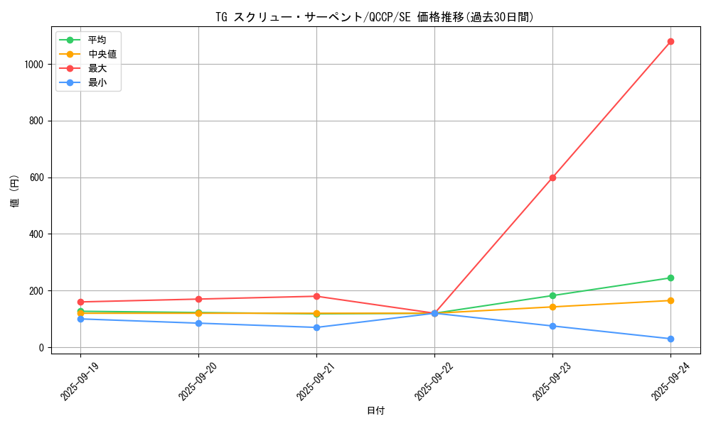 card_4289_series_2528_rarity_5_graph