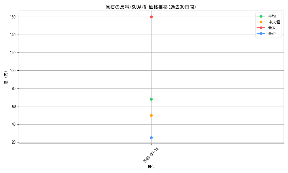 card_428_series_757_rarity_1_graph