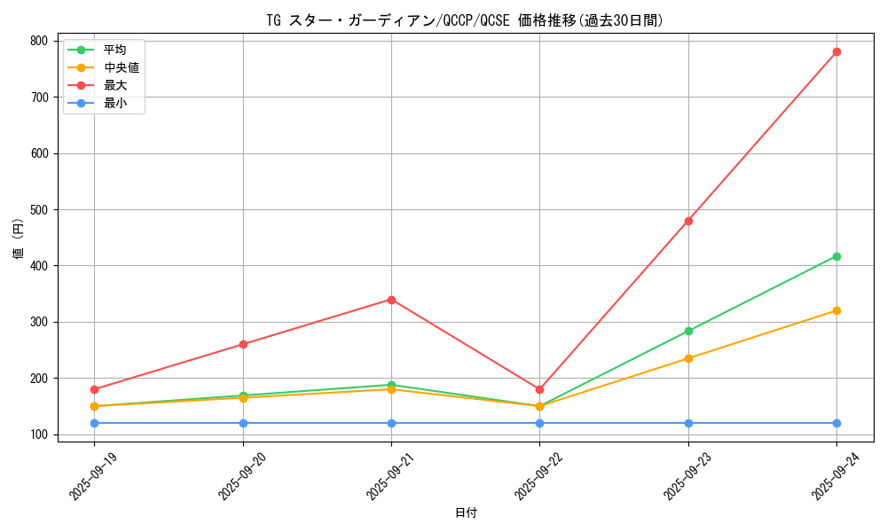 card_4290_series_2528_rarity_408_graph