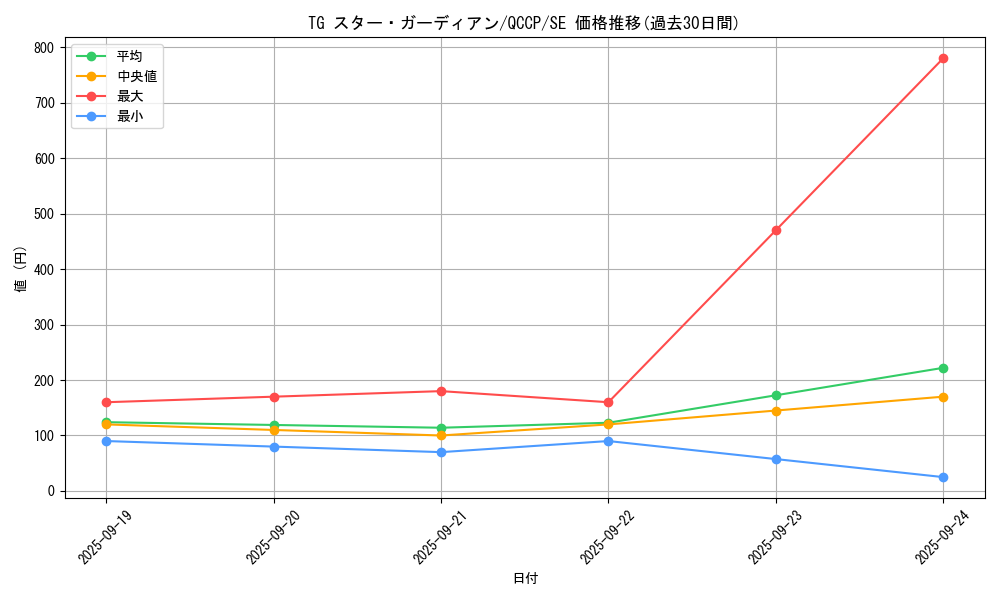 card_4290_series_2528_rarity_5_graph