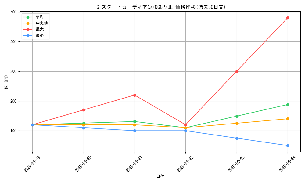 card_4290_series_2528_rarity_77_graph