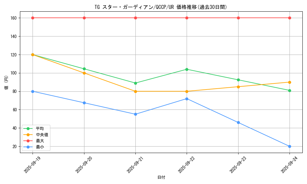 card_4290_series_2528_rarity_7_graph