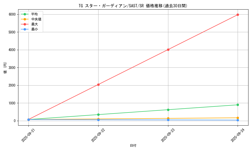 card_4290_series_9725_rarity_3_graph