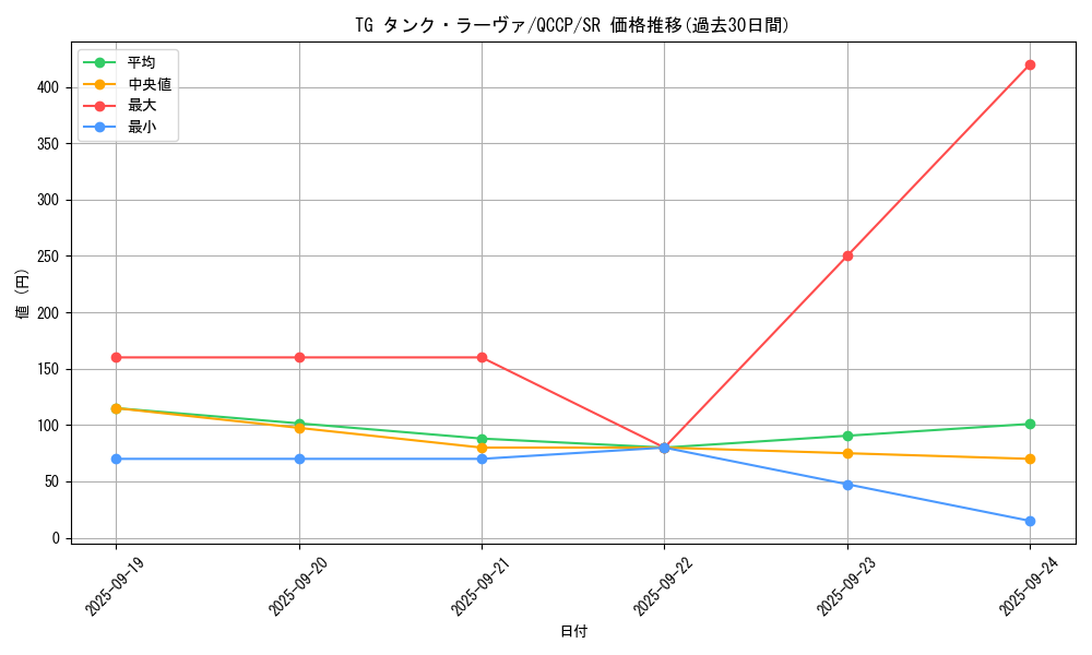 card_4291_series_2528_rarity_3_graph