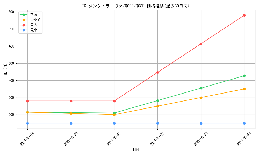 card_4291_series_2528_rarity_408_graph