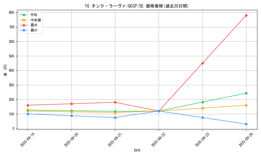 card_4291_series_2528_rarity_5_graph