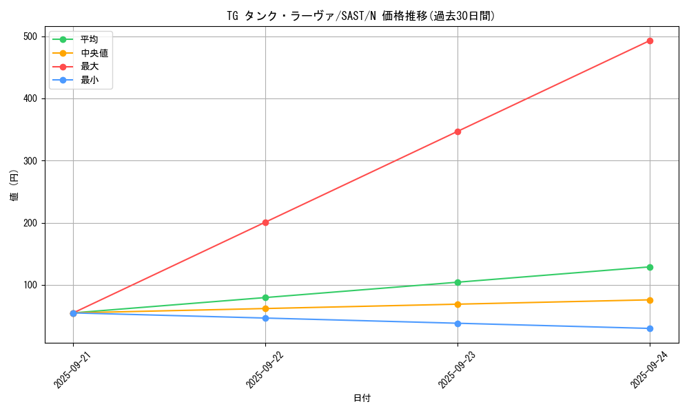 card_4291_series_9725_rarity_1_graph