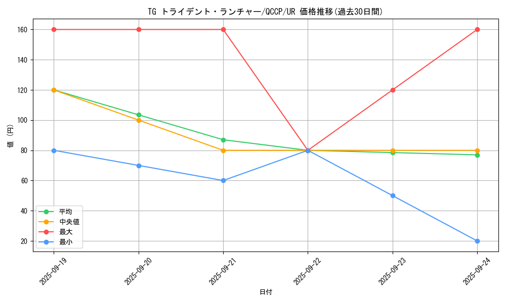card_4292_series_2528_rarity_7_graph