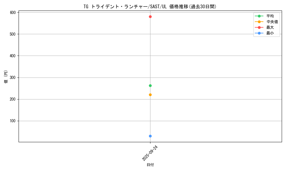 card_4292_series_9725_rarity_77_graph