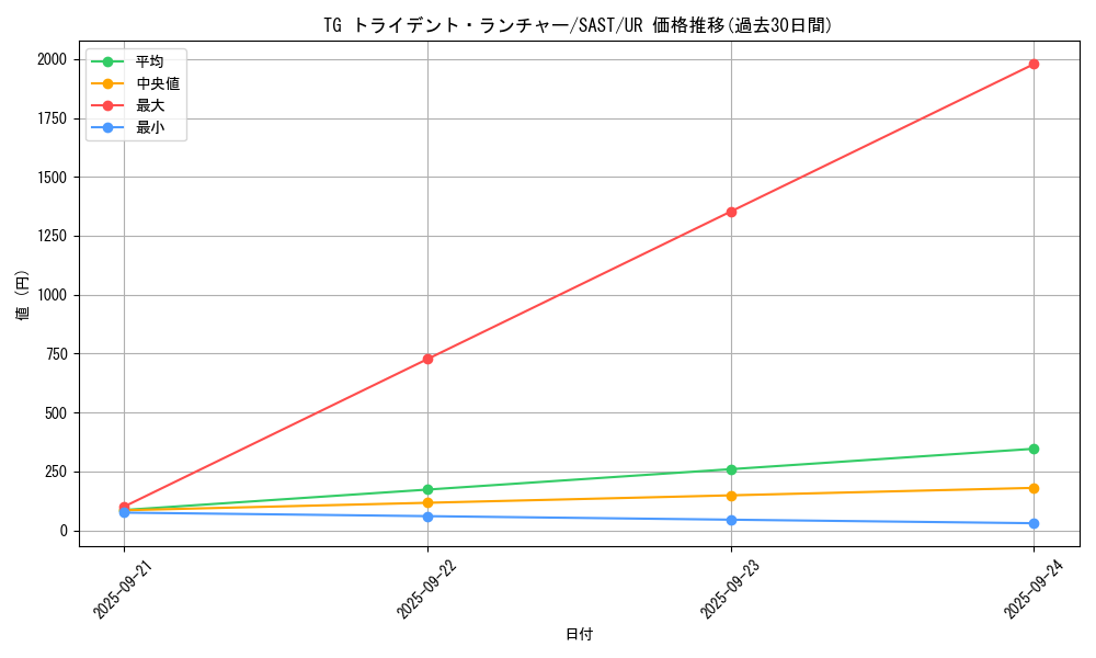 card_4292_series_9725_rarity_7_graph