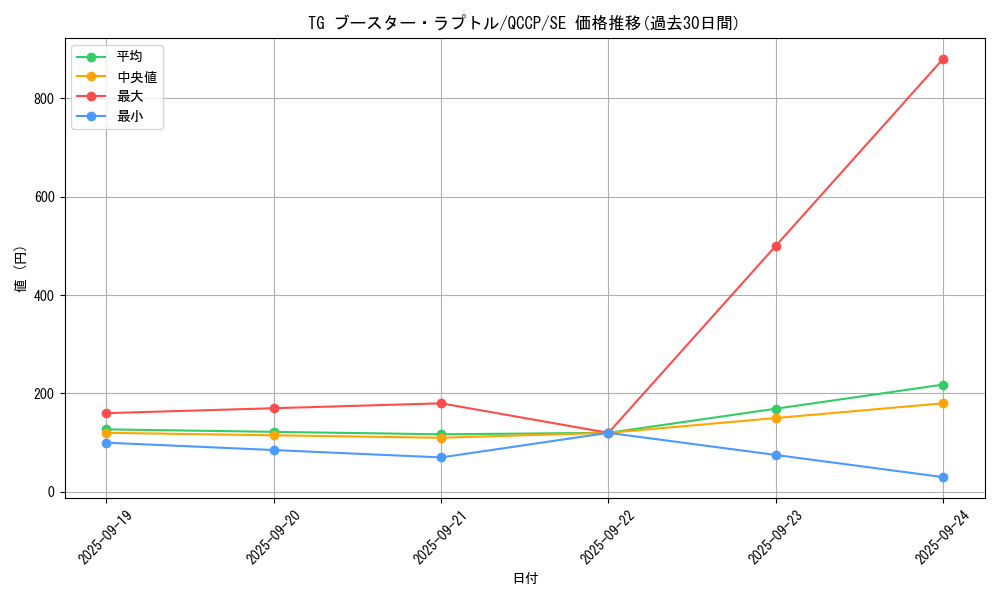 card_4293_series_2528_rarity_5_graph