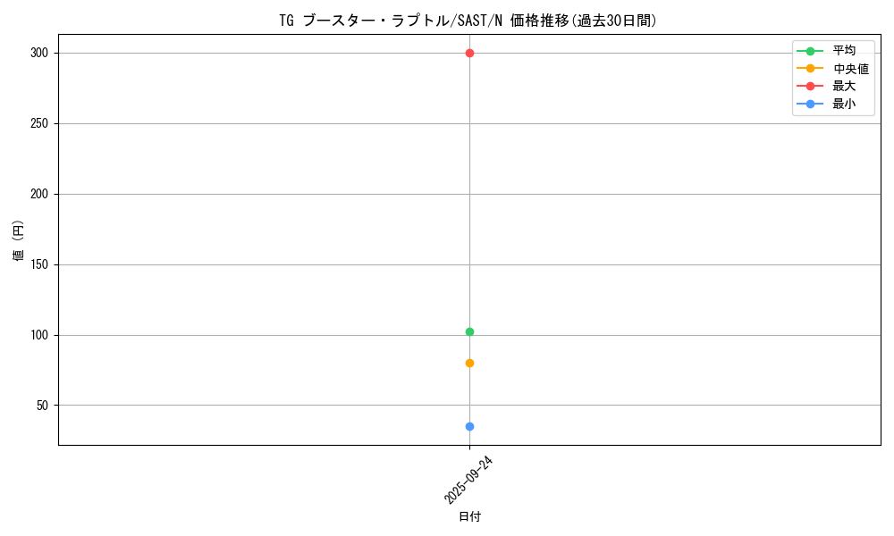 card_4293_series_9725_rarity_1_graph