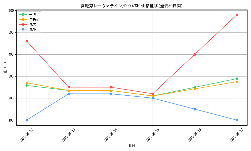 card_42_series_62_rarity_5_graph