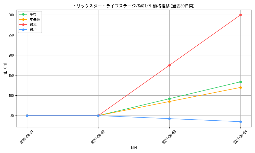 card_4300_series_9725_rarity_1_graph