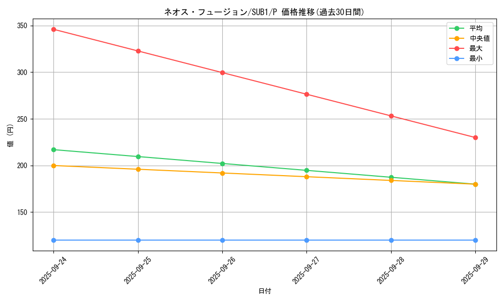 card_4302_series_3089_rarity_2_graph