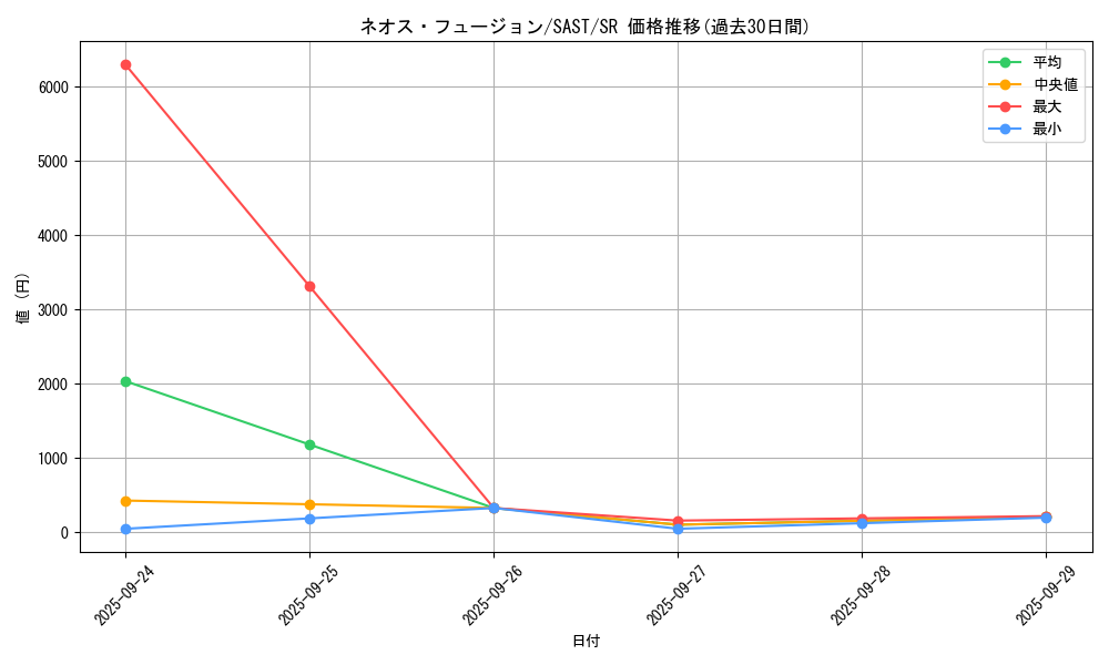 card_4302_series_9725_rarity_3_graph
