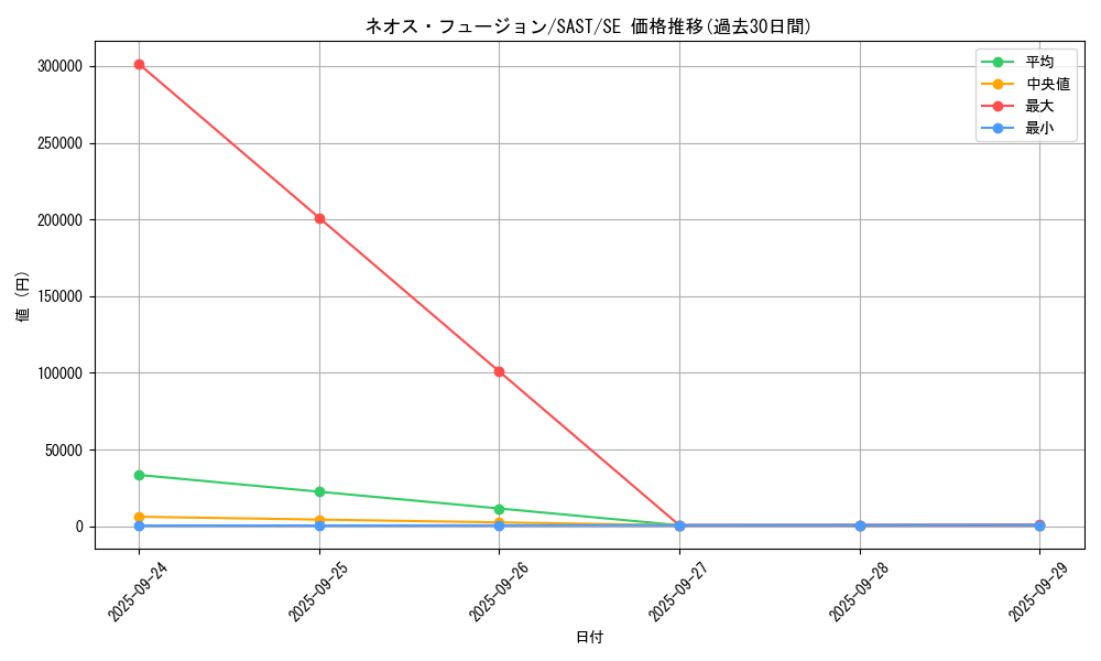 card_4302_series_9725_rarity_5_graph