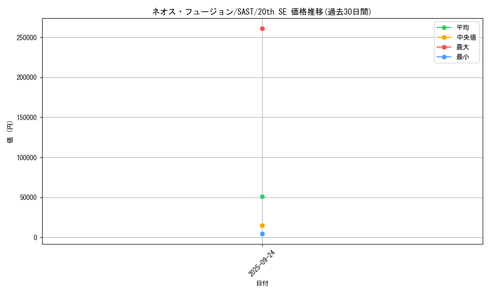 card_4302_series_9725_rarity_7560_graph