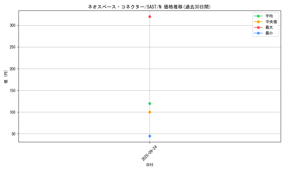 card_4304_series_9725_rarity_1_graph