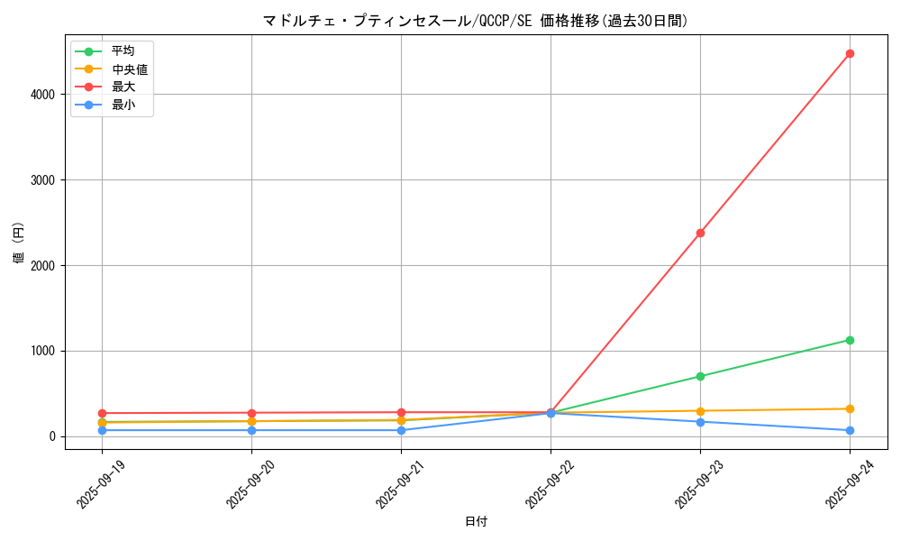 card_4311_series_2528_rarity_5_graph